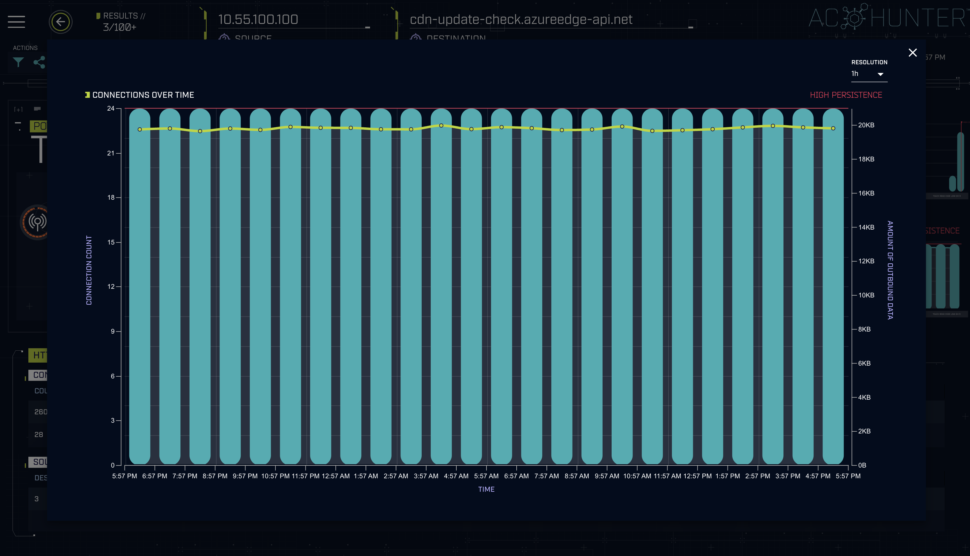 Session details charts