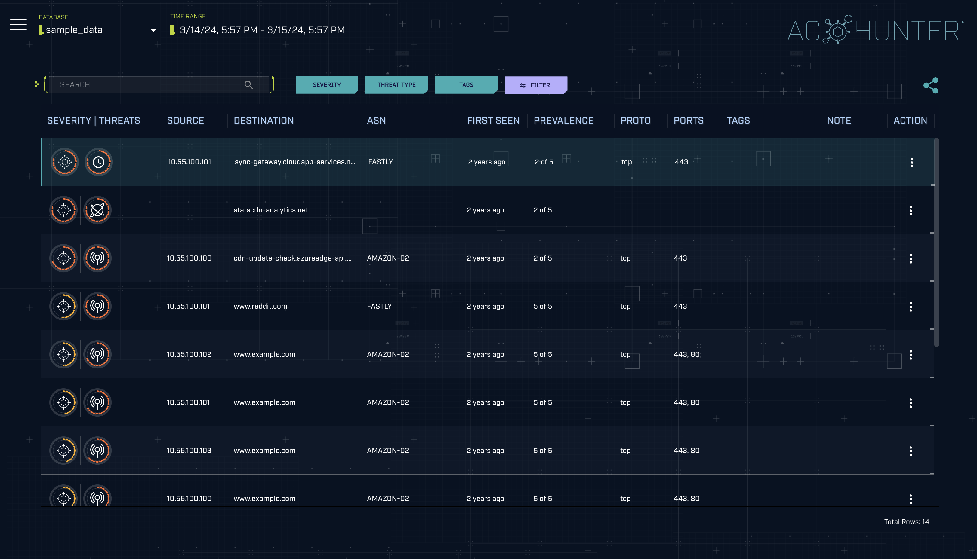 Dashboard overview