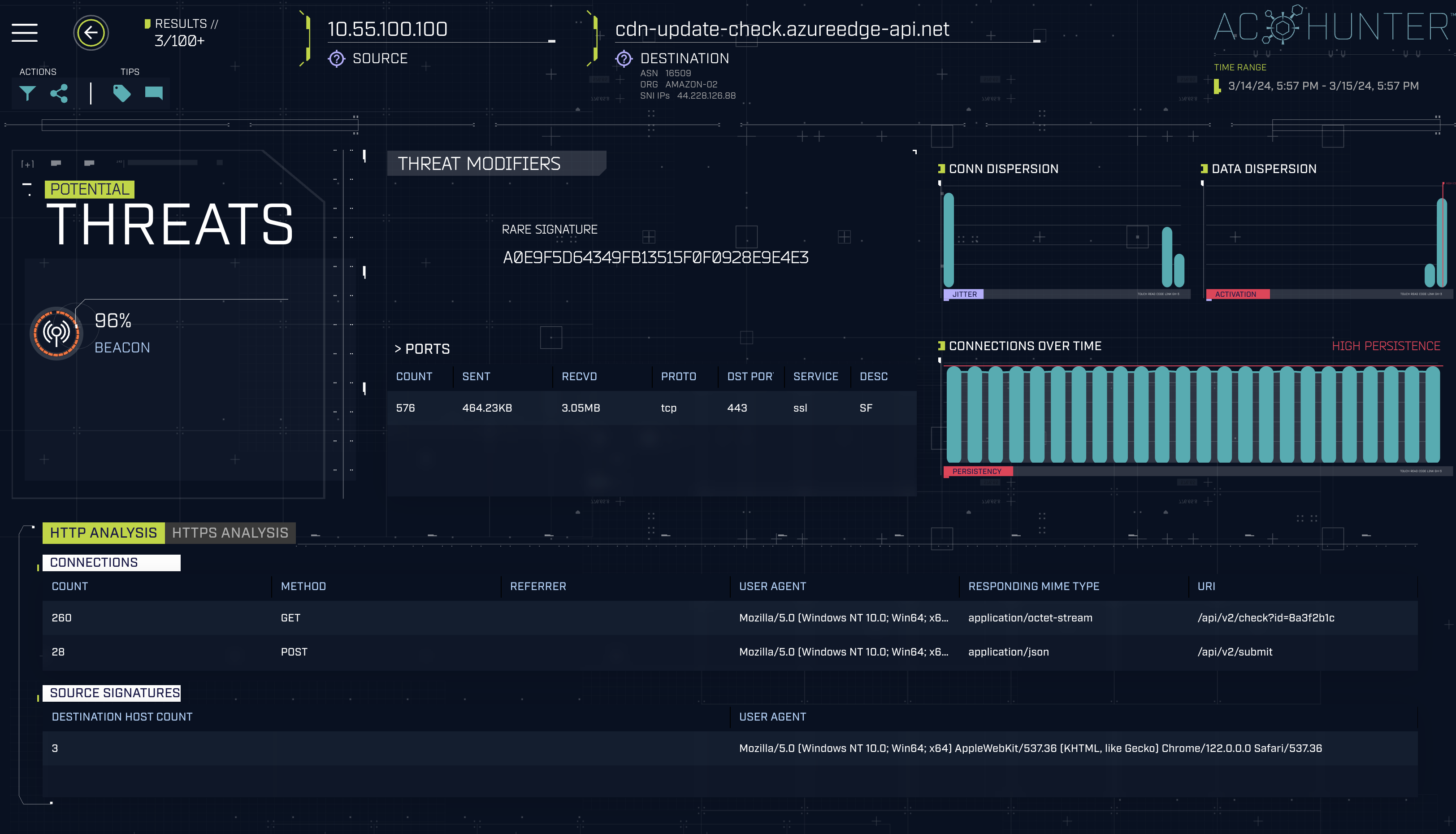 Session details overview